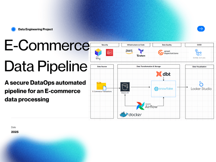 Ecommerce DataOps pipeline