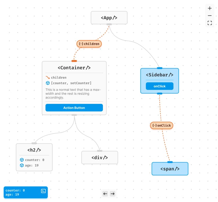 React Data Flow
